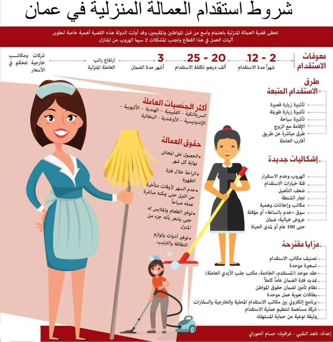 شروط استقدام عاملة منزلية 